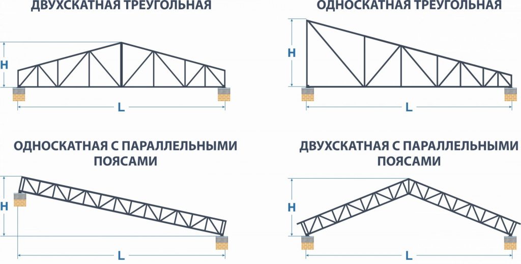 ферма ЛСТК 