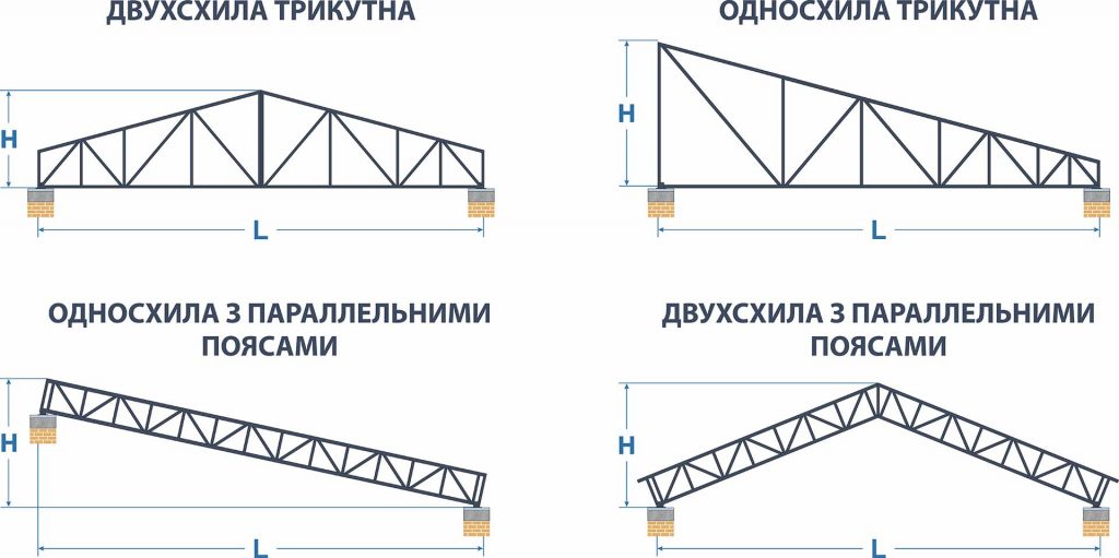 ферми ЛСТК